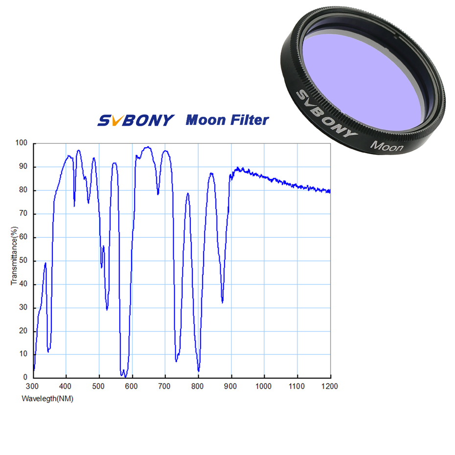 SVBONY Astronomie-Planetenkame – Skyzone Sky04X Pro Oled Fpv Goggles Bewertung und Preis
